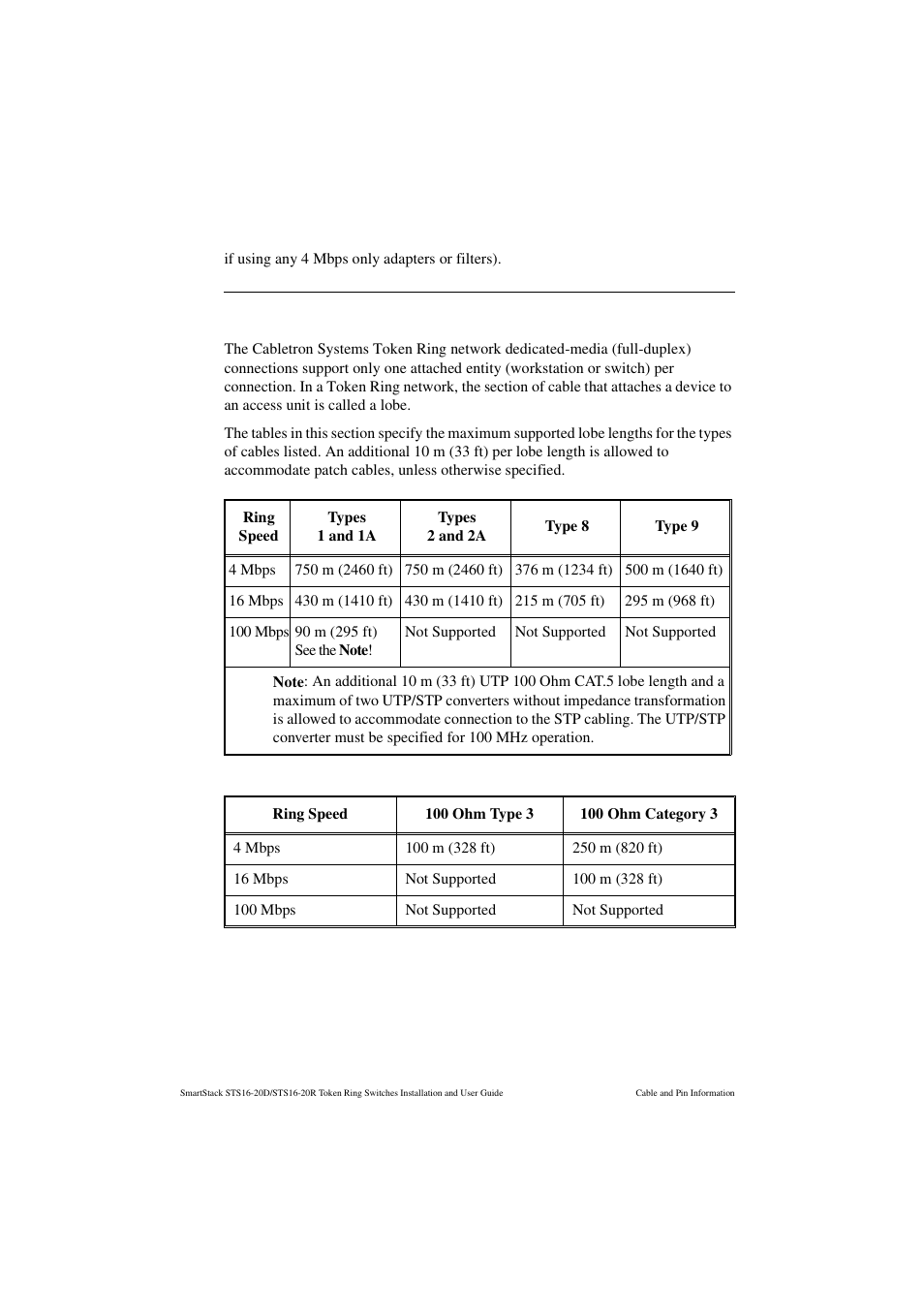 Cabletron Systems STS16-20R User Manual | Page 248 / 258