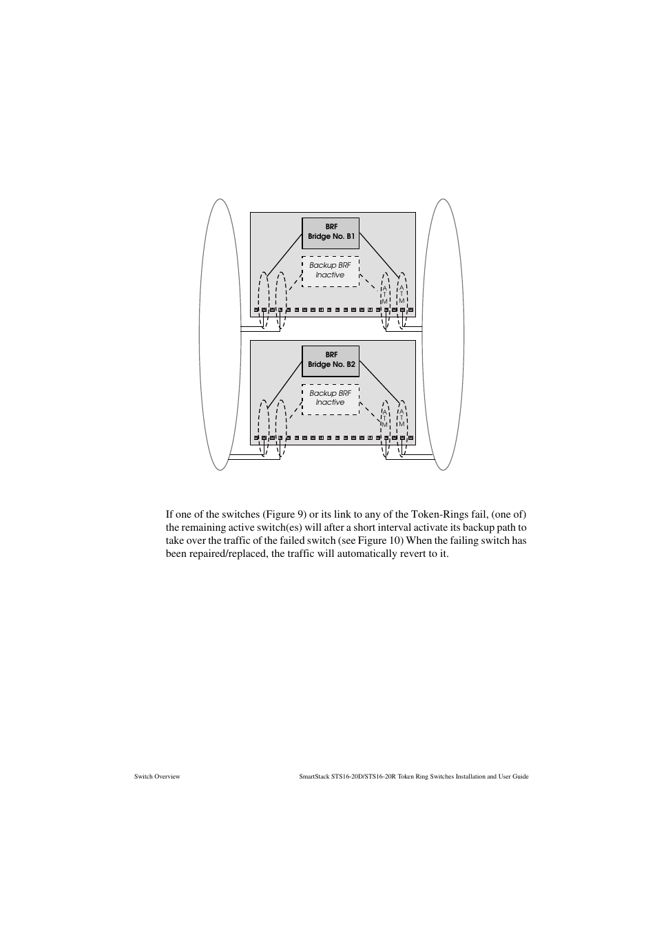 Figure 9. example of dynamic source route recovery, Normal state | Cabletron Systems STS16-20R User Manual | Page 47 / 258