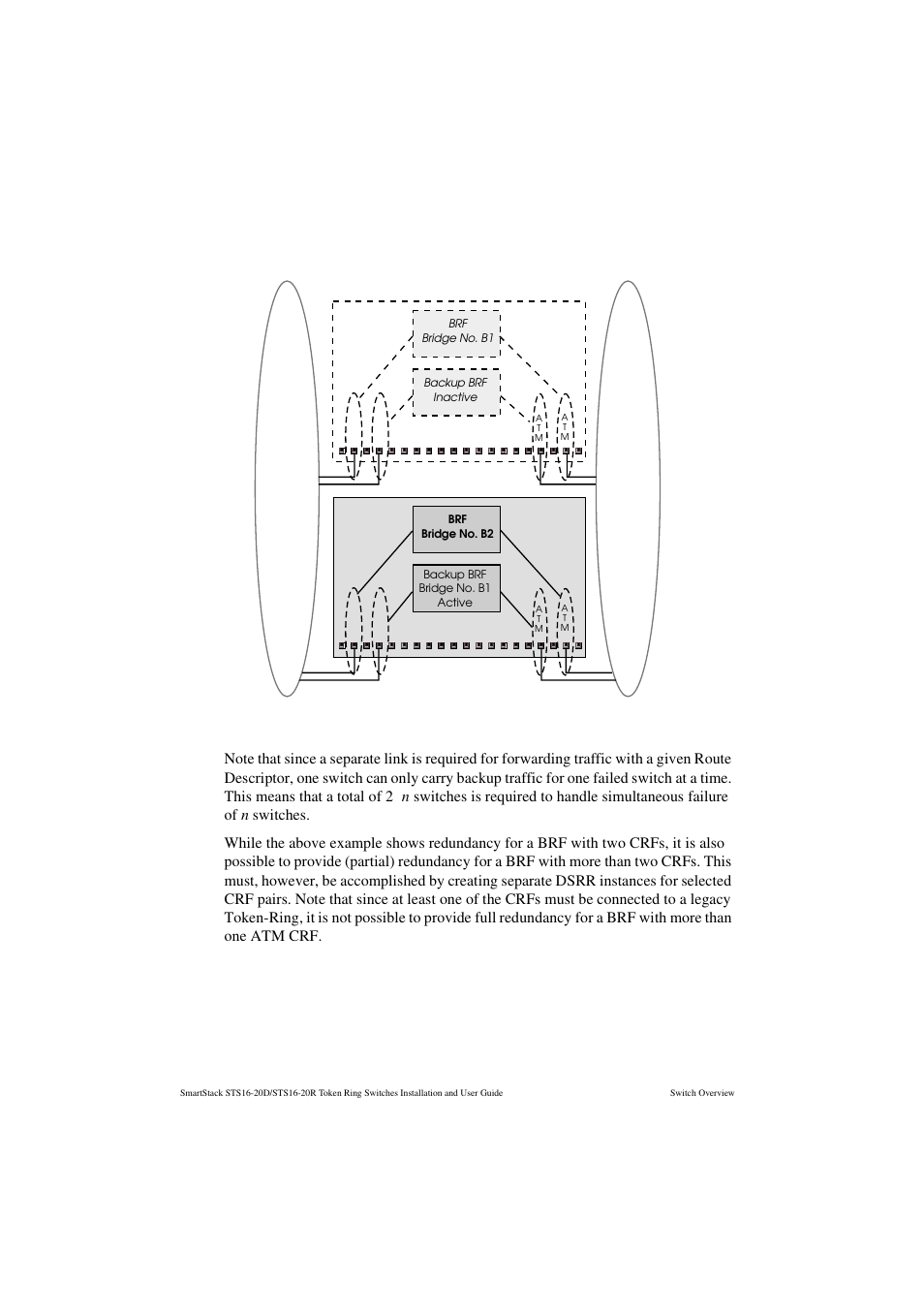 Switch 1 failed | Cabletron Systems STS16-20R User Manual | Page 48 / 258