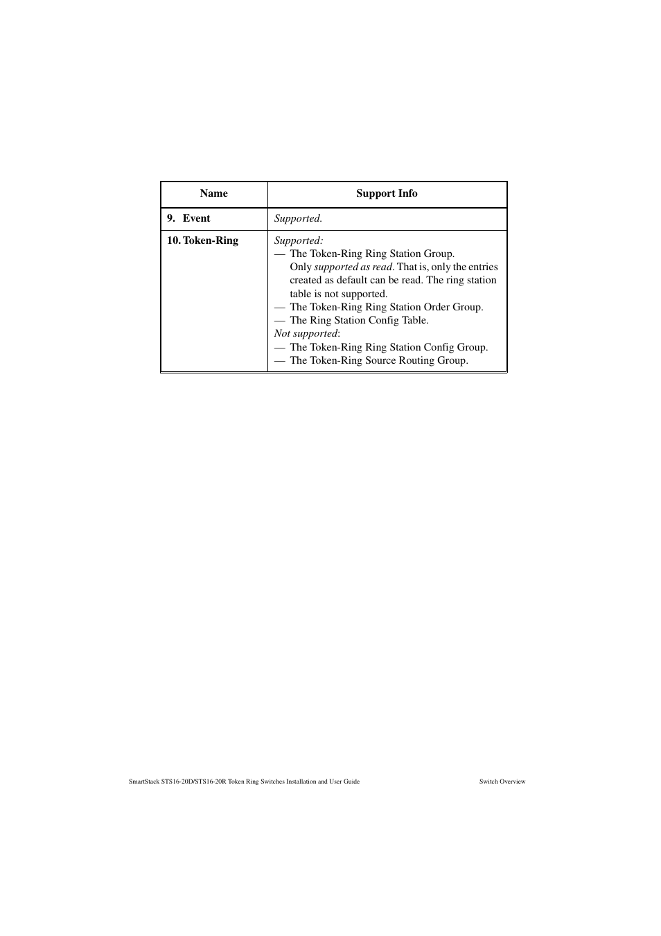 Cabletron Systems STS16-20R User Manual | Page 52 / 258