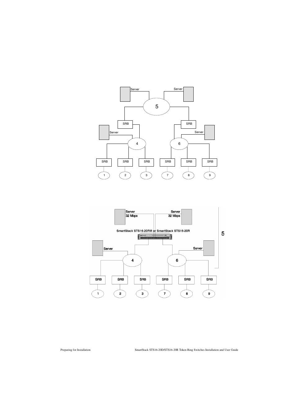 Figure 11. typical network without the smartstack, Sts16-20d/sts16-20r, Figure 12. relieving the overstressed backbone | Figure 11, Figure 12 s | Cabletron Systems STS16-20R User Manual | Page 63 / 258