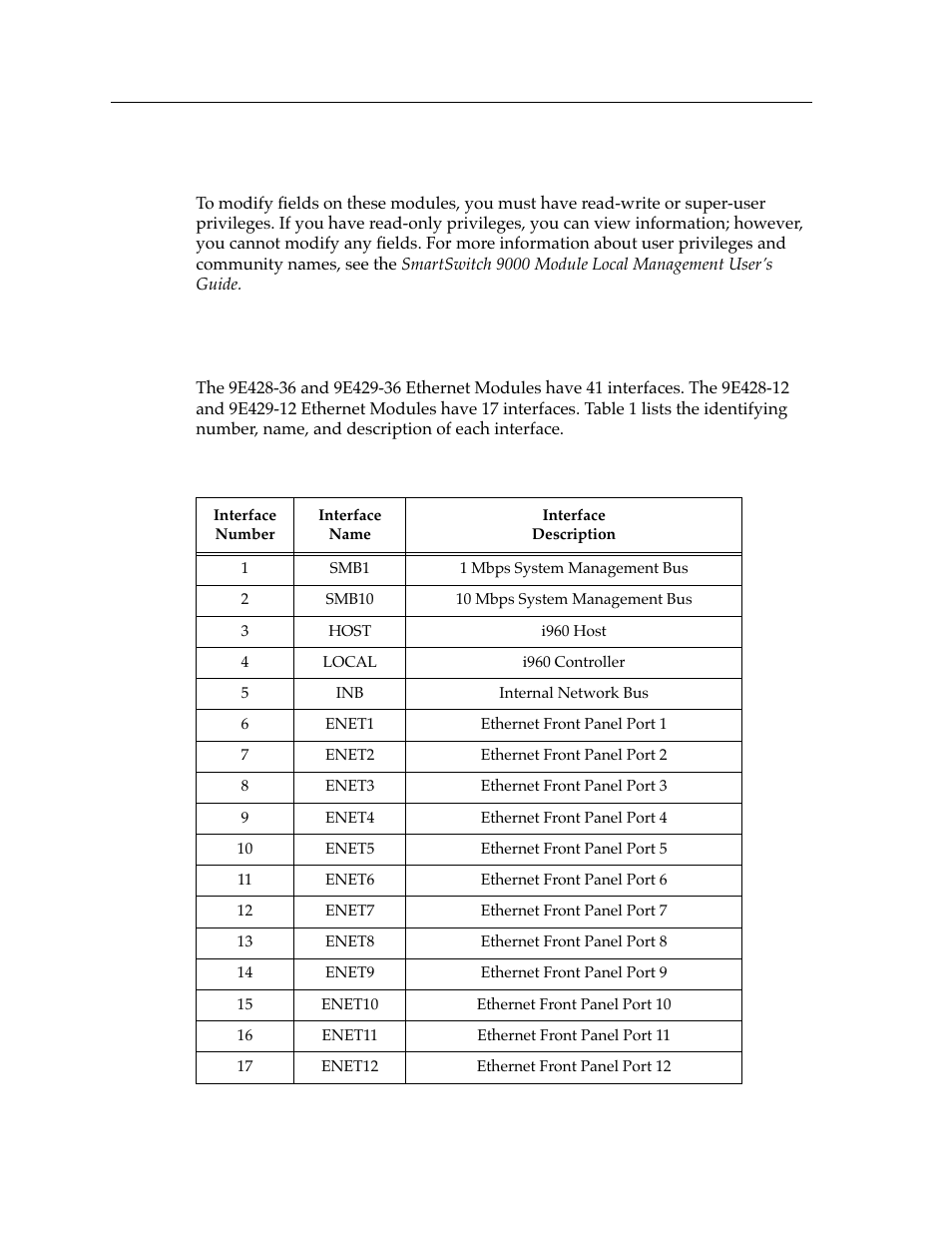 Modifying fields and user privileges, Module interface codes | Cabletron Systems 9E428-12 User Manual | Page 4 / 18