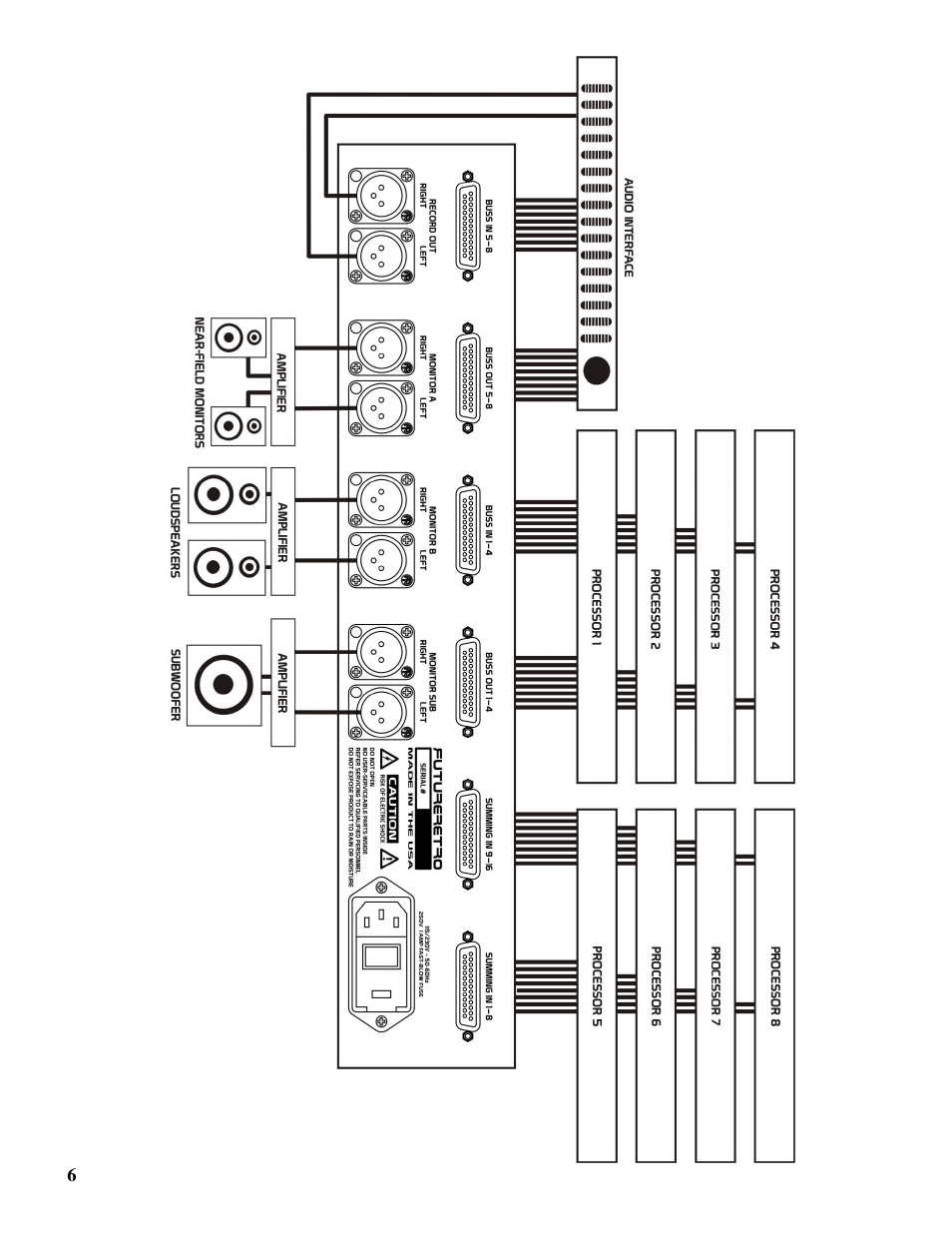 Future Retro DB User Manual | Page 8 / 18