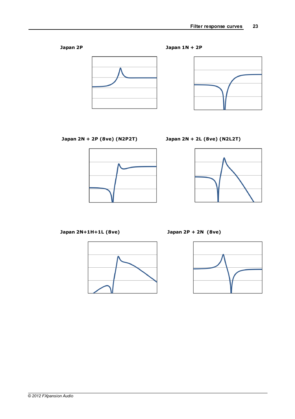FXpansion EtchRed User Manual | Page 23 / 29