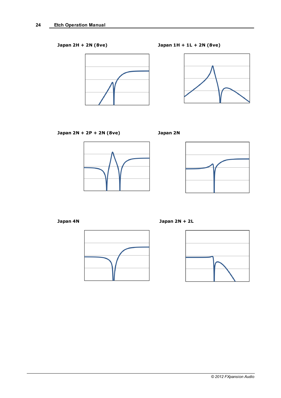 FXpansion EtchRed User Manual | Page 24 / 29