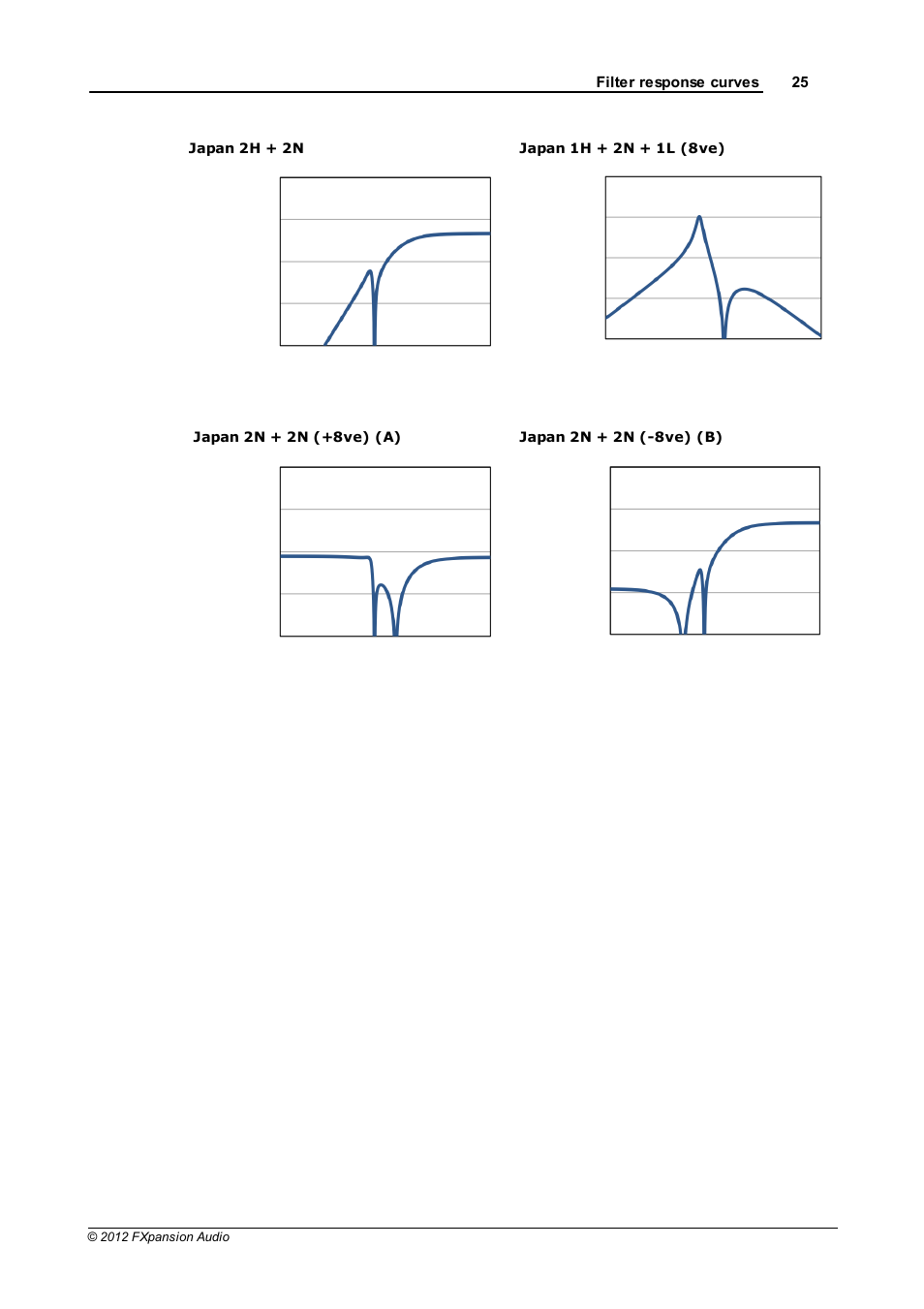 FXpansion EtchRed User Manual | Page 25 / 29