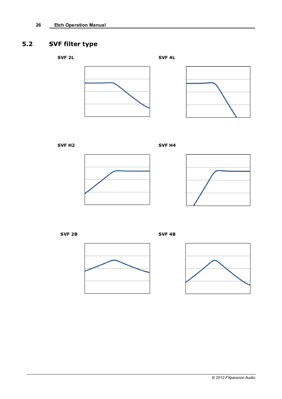 Svf filter type, 2 svf filter type | FXpansion EtchRed User Manual | Page 26 / 29