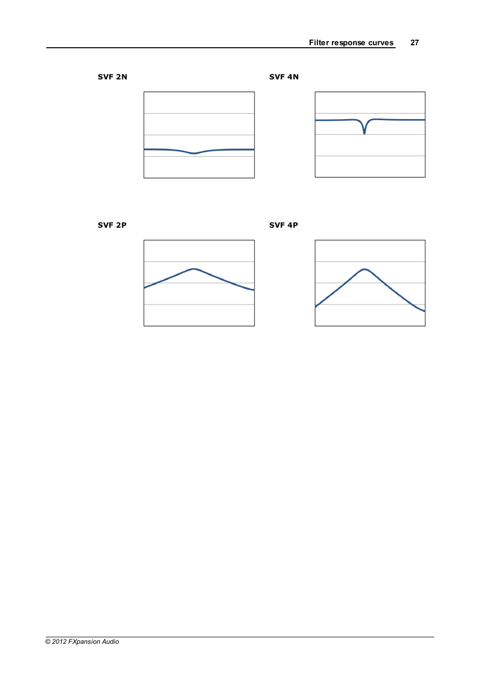 FXpansion EtchRed User Manual | Page 27 / 29