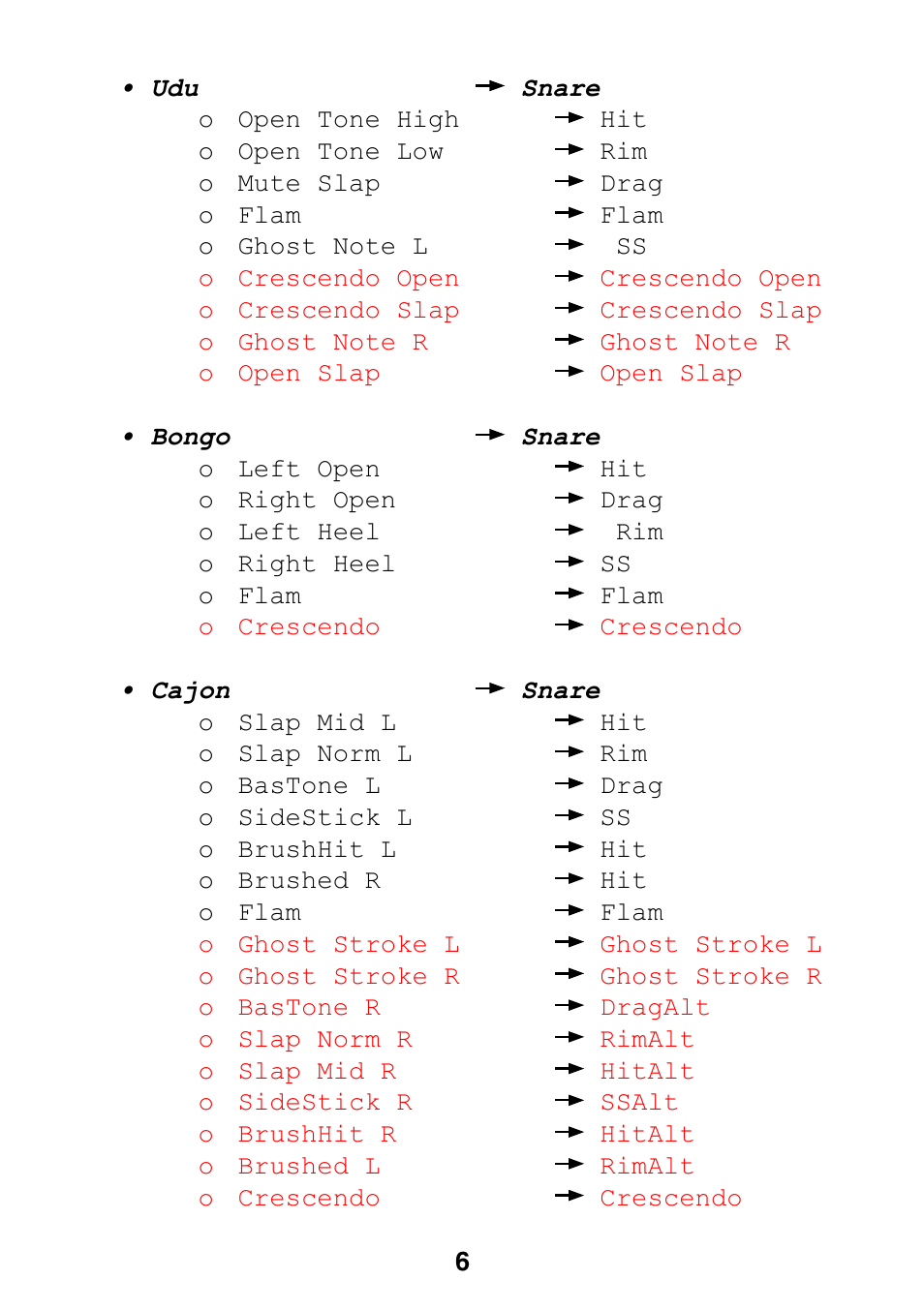 FXpansion BFD Converter User Manual | Page 6 / 9