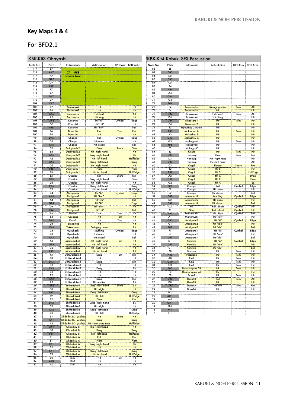 For bfd2.1, Key maps 3 & 4, Kabuki & noh percussion | Kabuki & noh percussion: 11, Kbk-kit3 ohayashi kbk-kit4 kabuki sfx percussion | FXpansion KABUKI & NOH PERCUSSION User Manual | Page 11 / 19