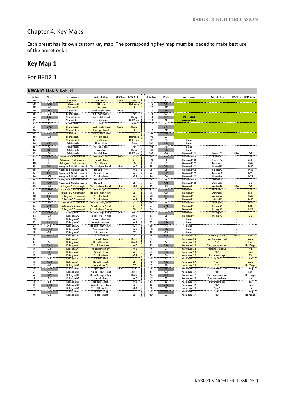 Chapter 4. key maps, Key map 1 for bfd2.1, Kabuki & noh percussion | Kabuki & noh percussion: 9, Kbk-kit2 noh & kabuki | FXpansion KABUKI & NOH PERCUSSION User Manual | Page 9 / 19