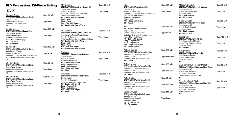 Dvd1, Bfd percussion: kit-piece listing | FXpansion BFD Percussion User Manual | Page 5 / 11