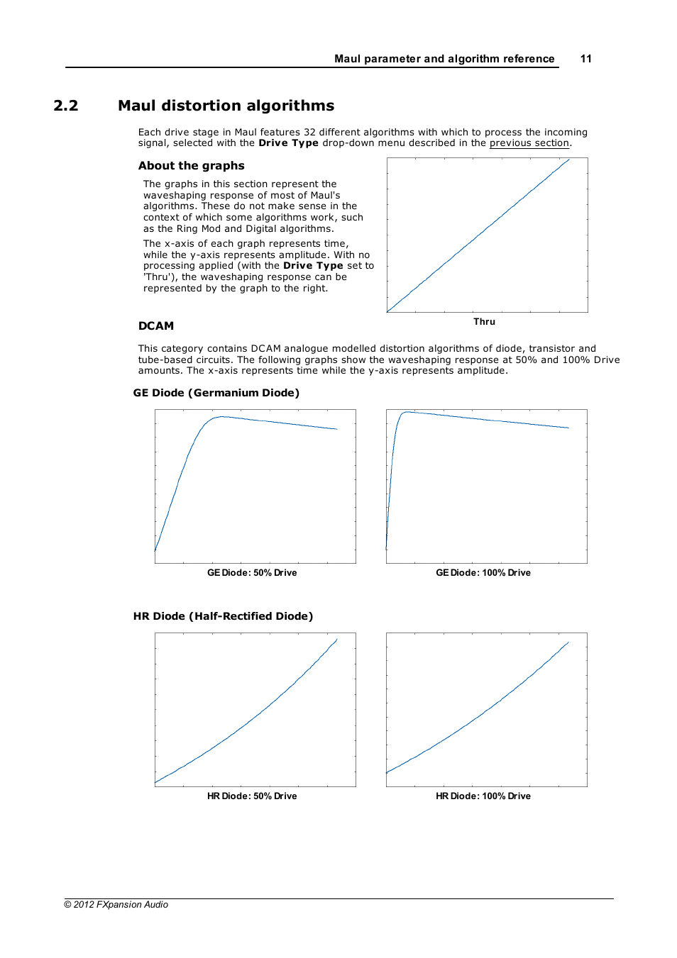 Maul distortion algorithms, 2 maul distortion algorithms | FXpansion Maul User Manual | Page 11 / 33