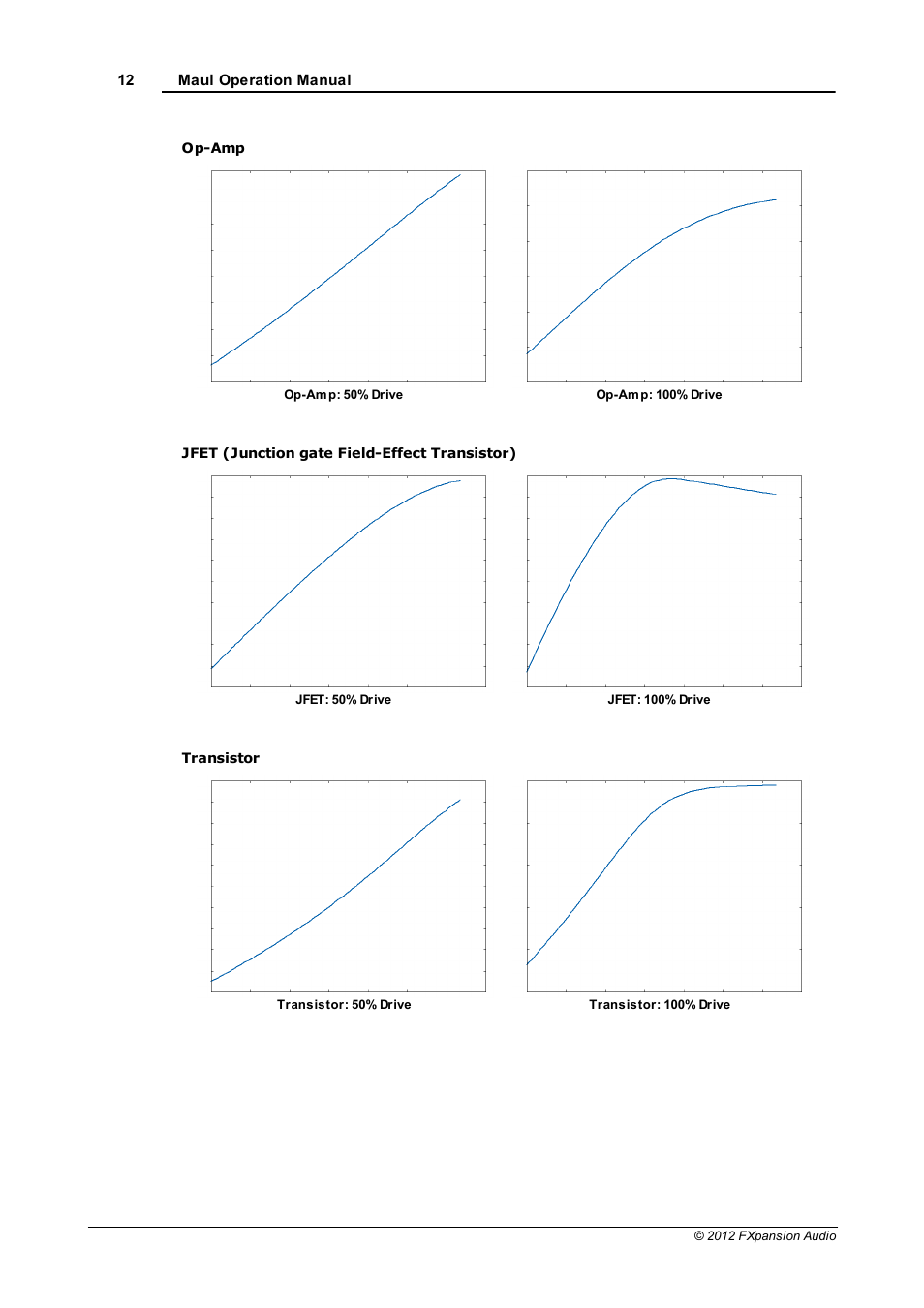 FXpansion Maul User Manual | Page 12 / 33