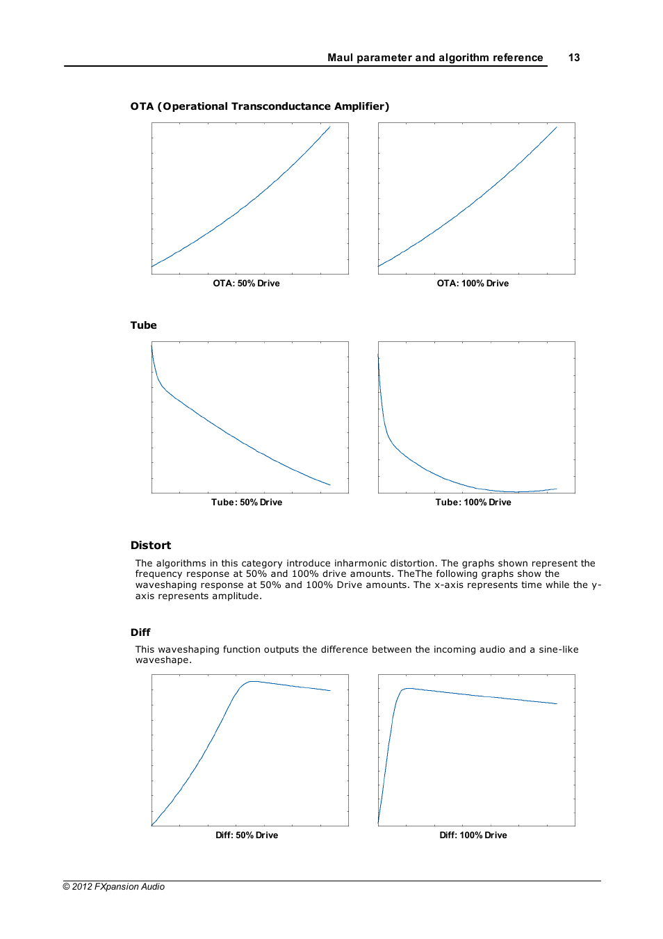 FXpansion Maul User Manual | Page 13 / 33