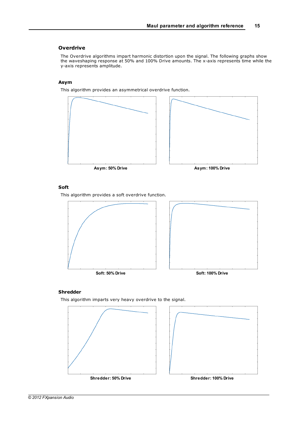 FXpansion Maul User Manual | Page 15 / 33