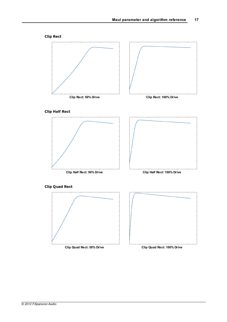 FXpansion Maul User Manual | Page 17 / 33