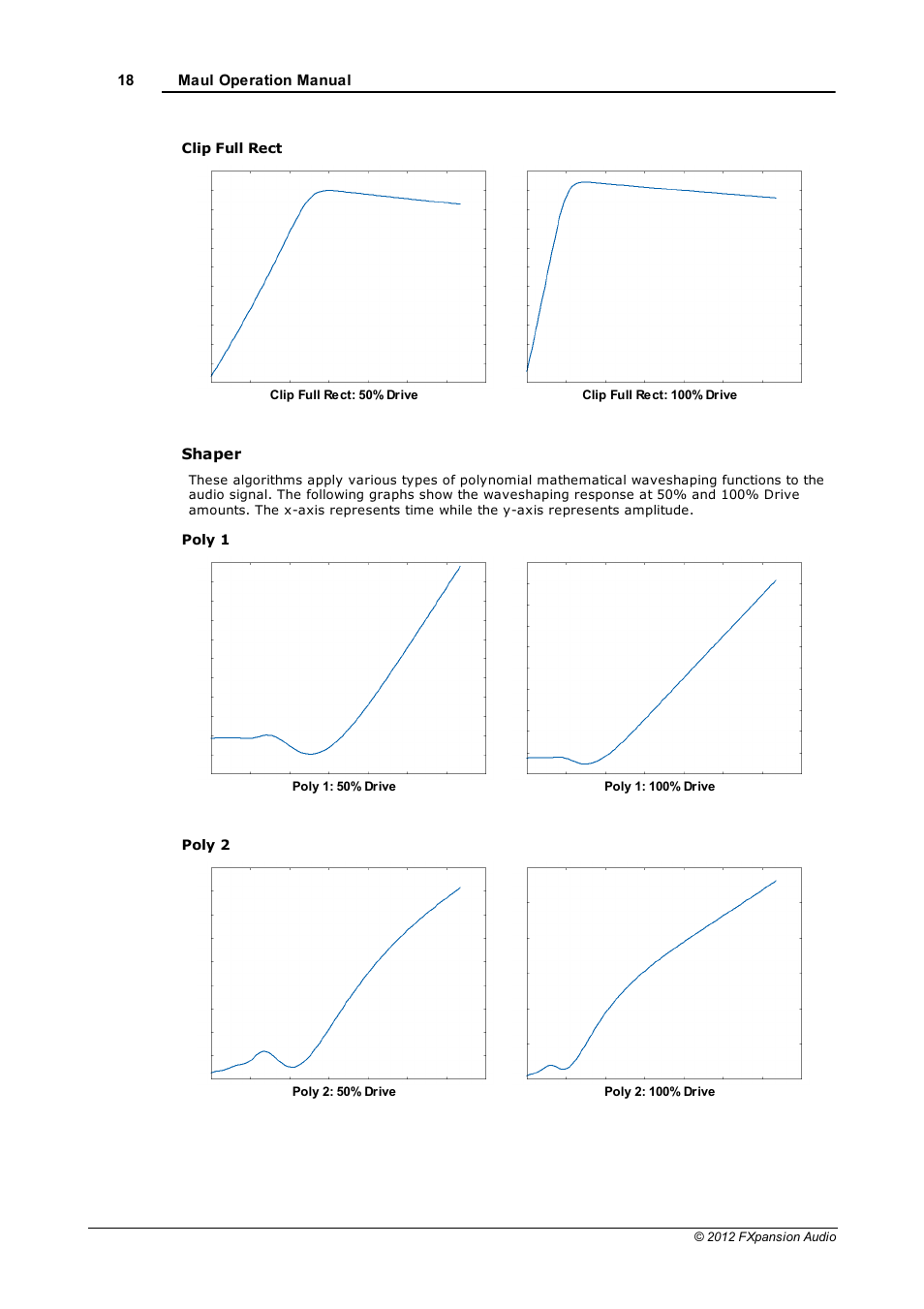 FXpansion Maul User Manual | Page 18 / 33