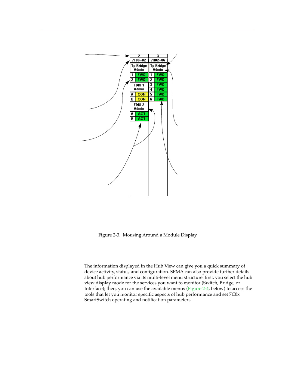Monitoring hub performance, Monitoring hub performance -5 | Cabletron Systems 7C03 User Manual | Page 21 / 150