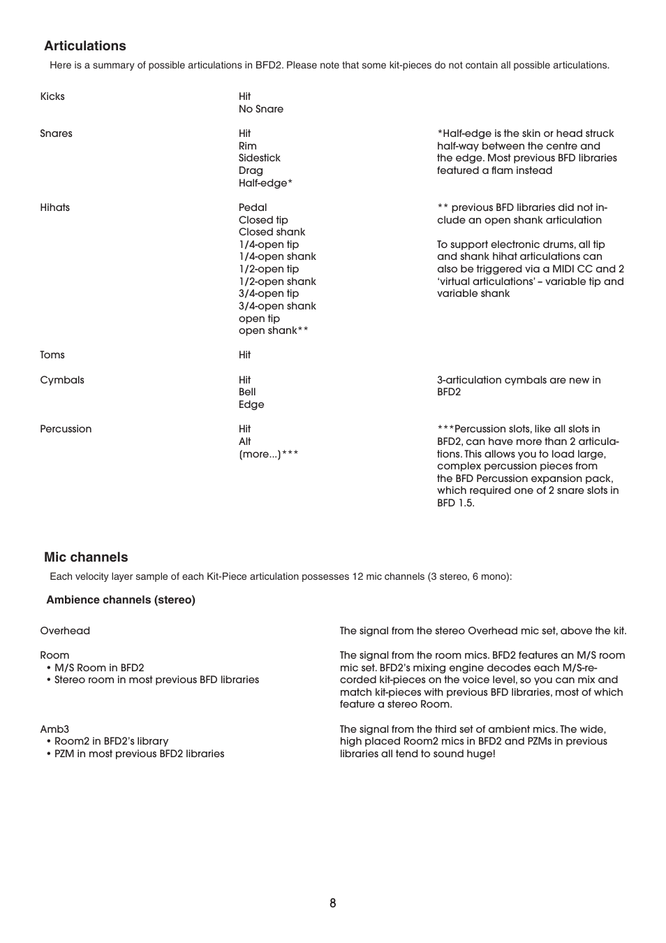 Articulations, Mic channels | FXpansion BFD2 Manual User Manual | Page 8 / 180