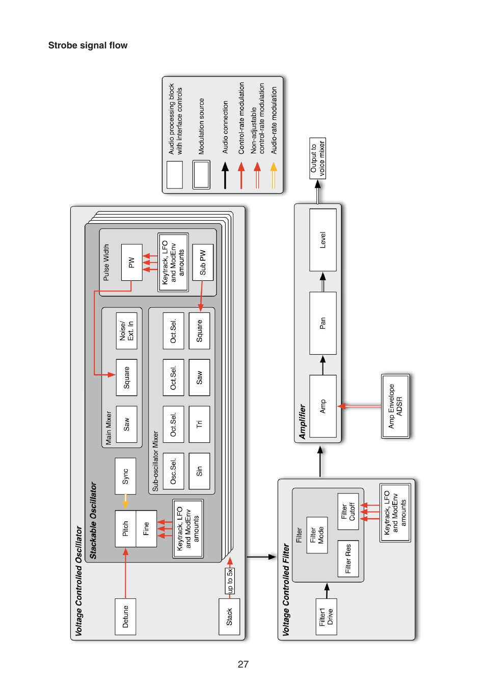 FXpansion DCAM Synth Squad Quick Start Guide User Manual | Page 27 / 46