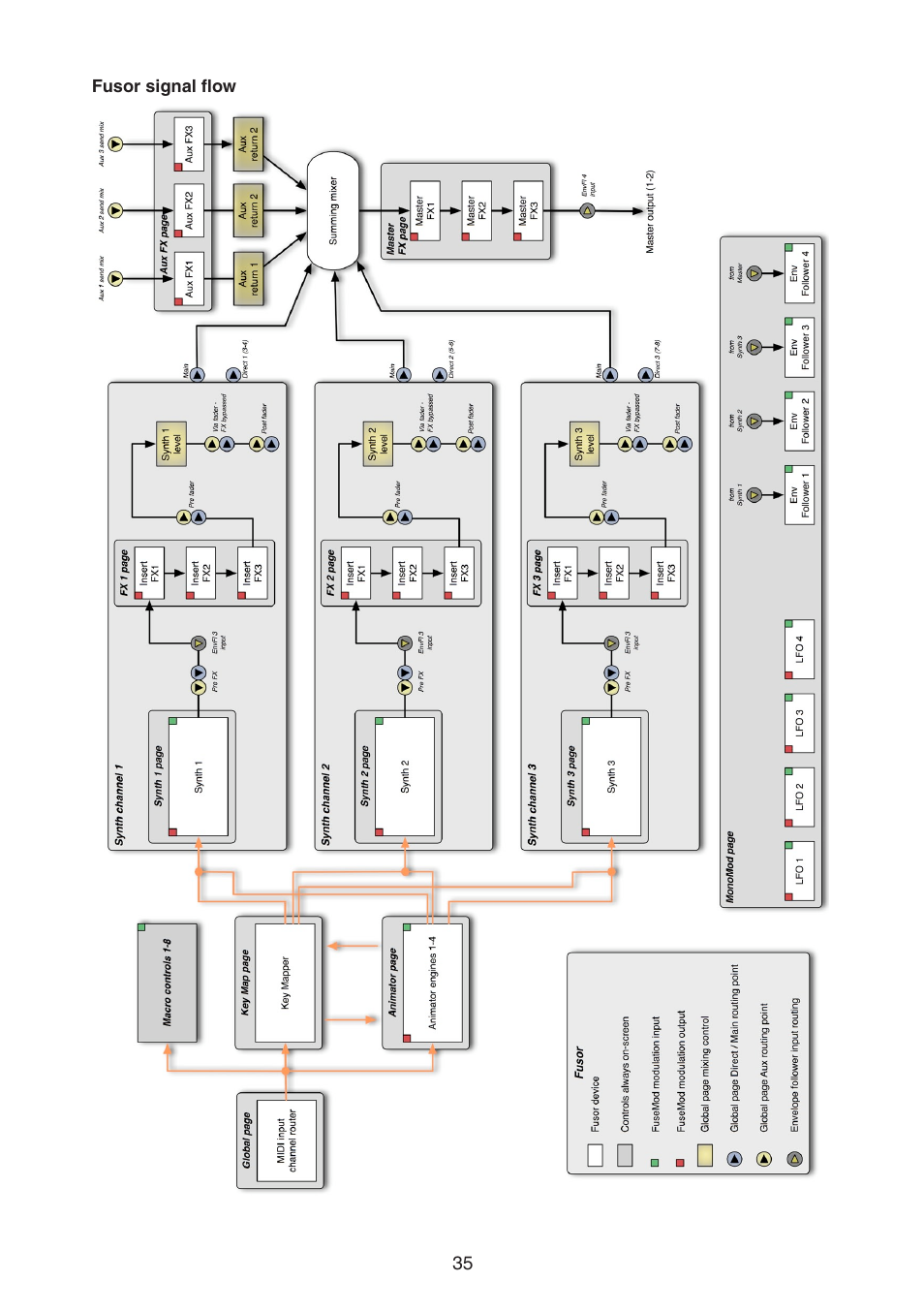 FXpansion DCAM Synth Squad Quick Start Guide User Manual | Page 35 / 46