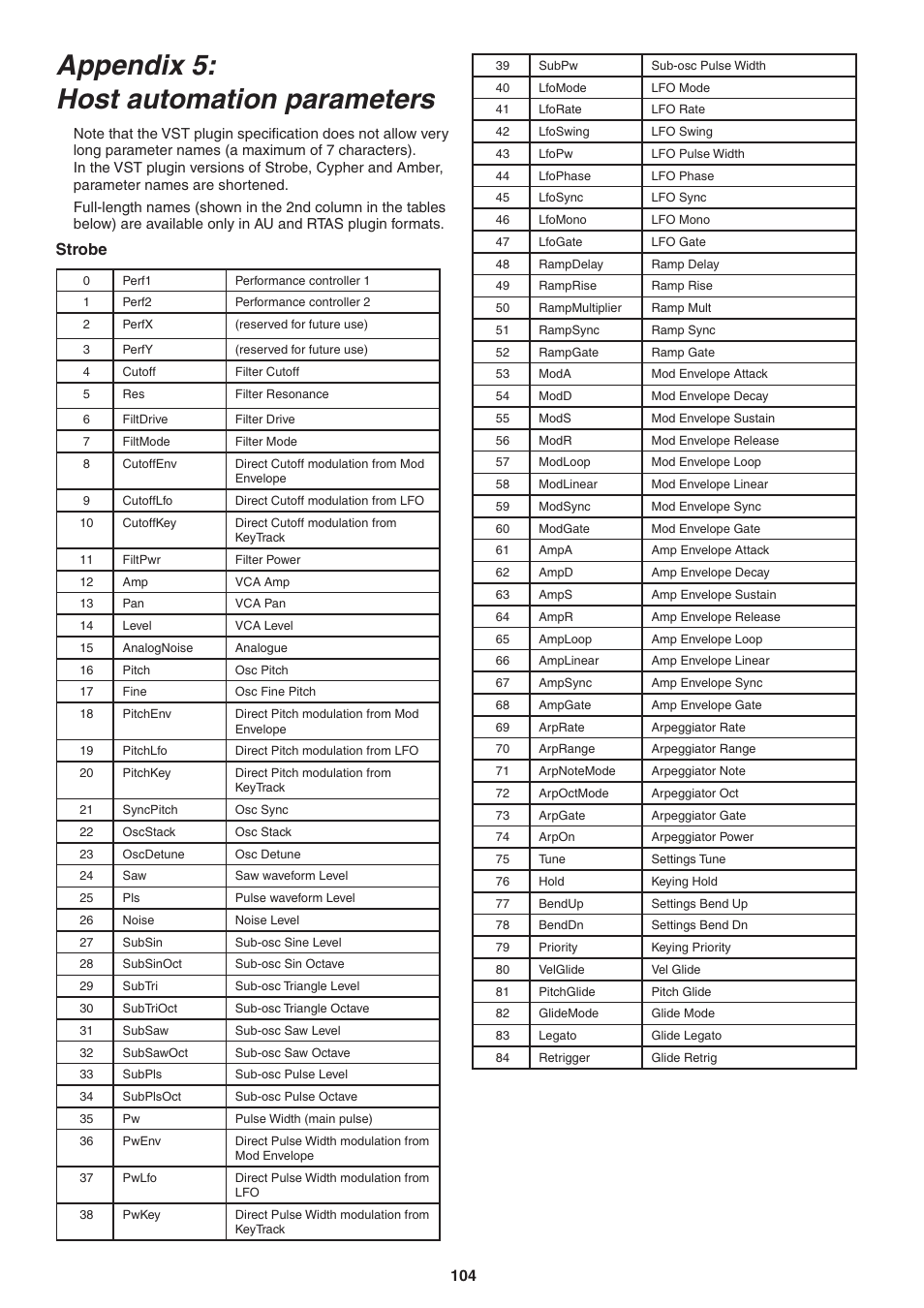 Appendix 5: host automation parameters, Strobe | FXpansion DCAM Synth Squad Operation Manual User Manual | Page 104 / 110