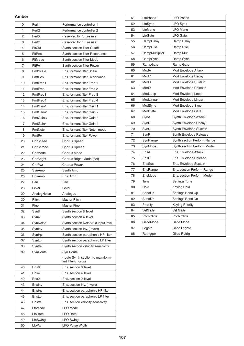 Amber, 107 amber | FXpansion DCAM Synth Squad Operation Manual User Manual | Page 107 / 110