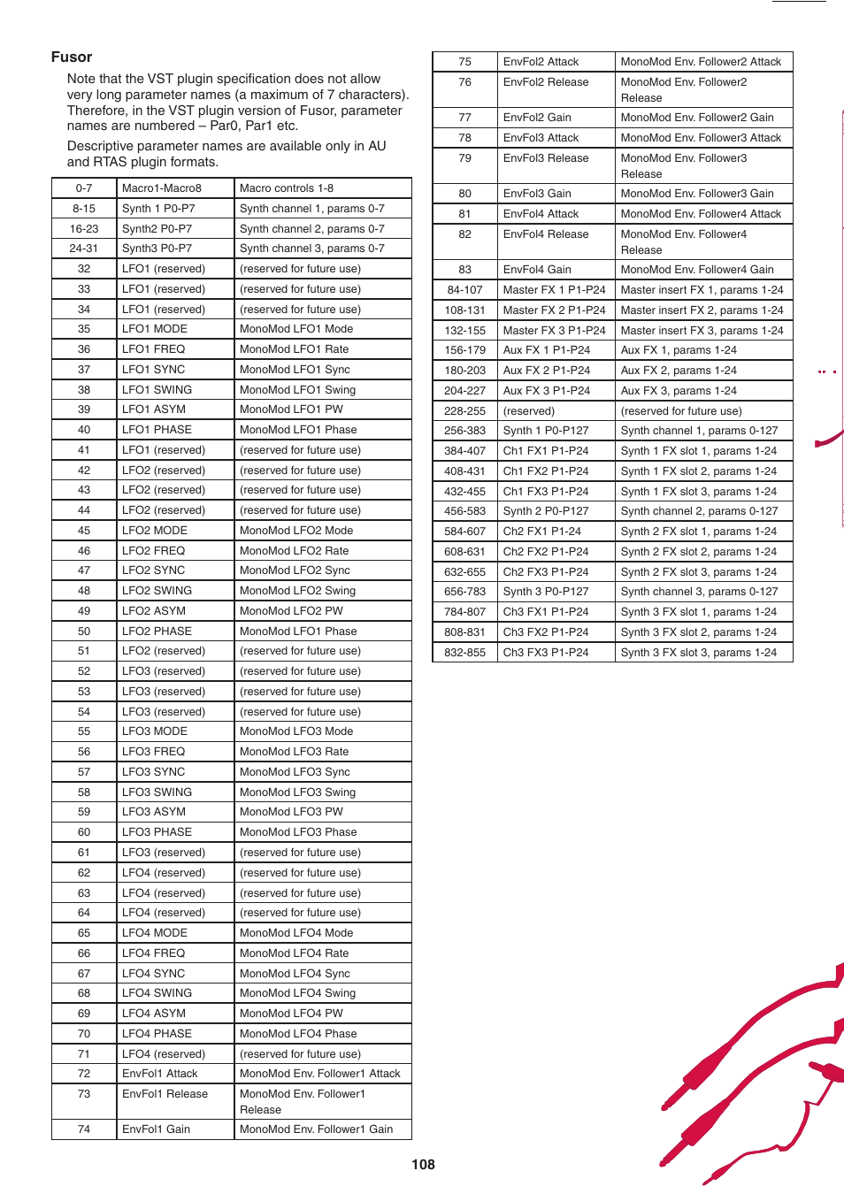 Fusor, 108 fusor | FXpansion DCAM Synth Squad Operation Manual User Manual | Page 108 / 110