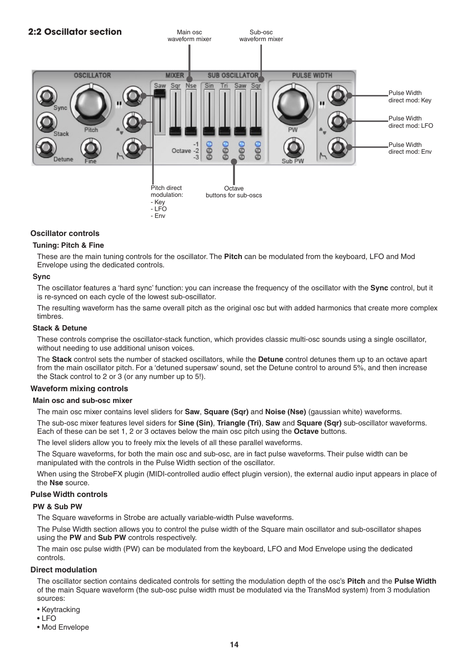 2 oscillator section, Oscillator controls, Tuning: pitch & fine | Sync, Sync & detune, Waveform mixing controls, Main osc and sub-osc mixer, Pulse width controls, Pw & sub pw, Direct modulation | FXpansion DCAM Synth Squad Operation Manual User Manual | Page 14 / 110