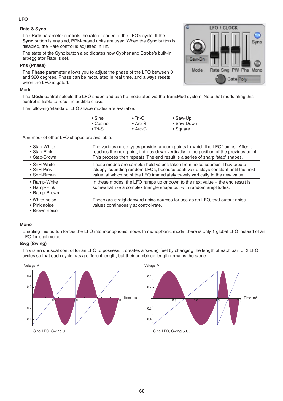 Rate and sync, Phase, Mode | Mono, Swing | FXpansion DCAM Synth Squad Operation Manual User Manual | Page 60 / 110
