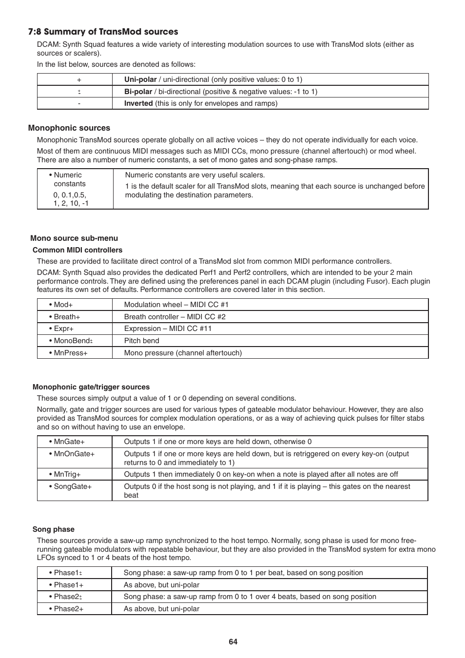 8 summary of transmod sources, Monophonic sources, Mono source sub-menu | Common midi controllers, Monophonic gate/trigger sources, Song phase | FXpansion DCAM Synth Squad Operation Manual User Manual | Page 64 / 110