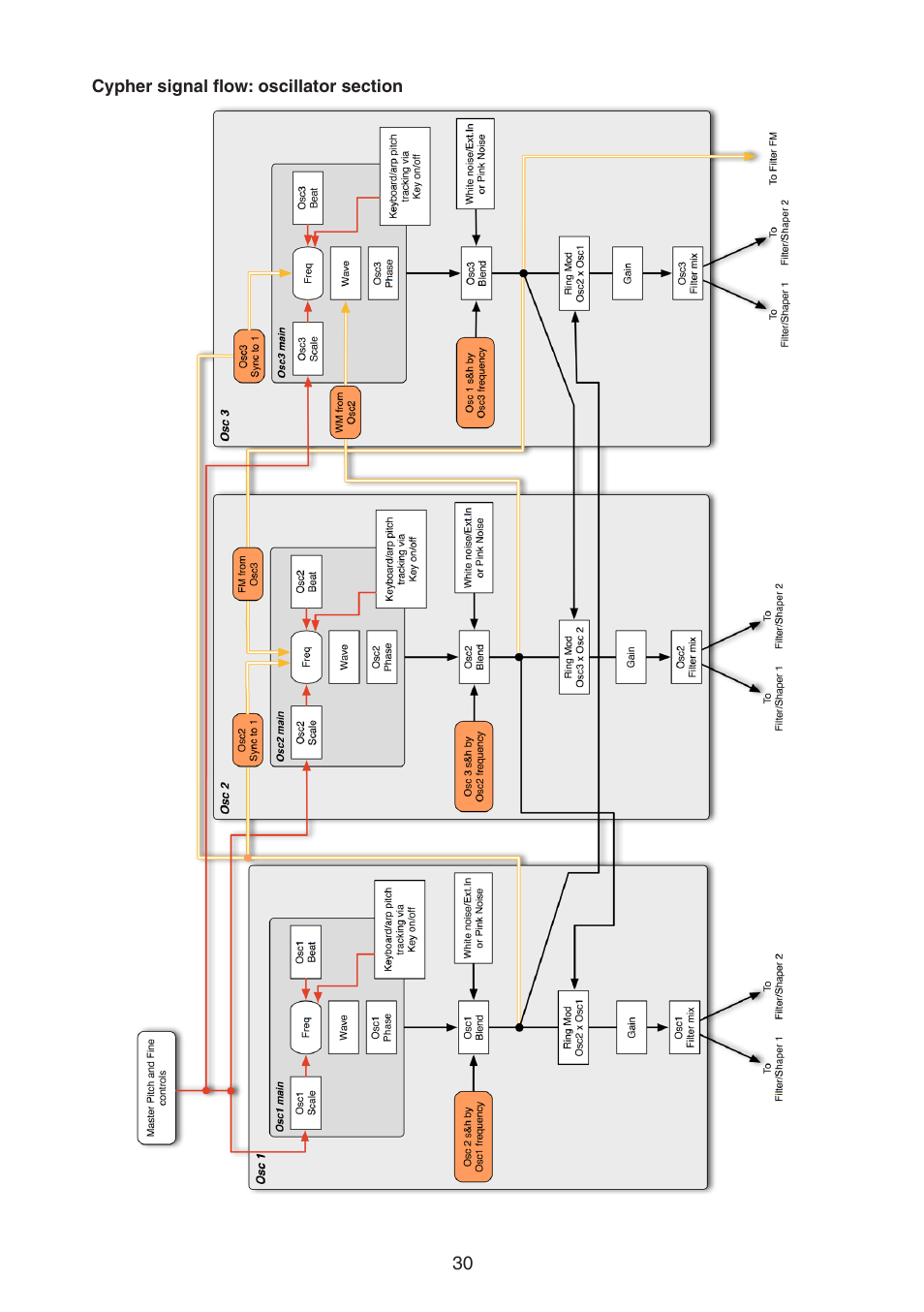 FXpansion DCAM Synth Squad Quick Start Guide User Manual | Page 30 / 48