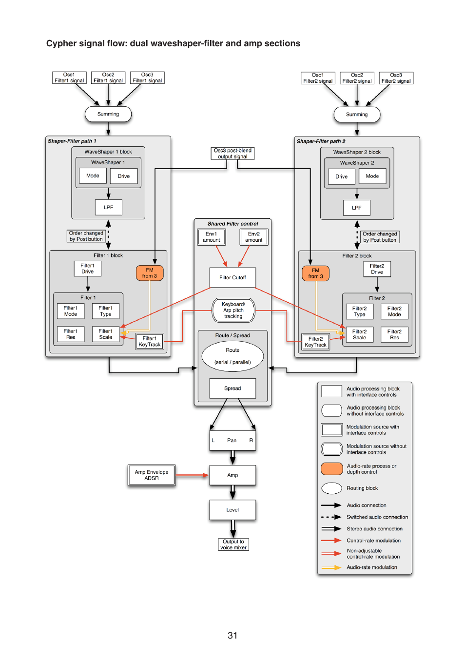 FXpansion DCAM Synth Squad Quick Start Guide User Manual | Page 31 / 48