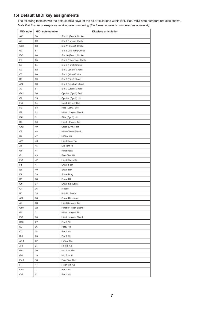 4 default midi key assignments | FXpansion BFD Eco User Manual | Page 7 / 36