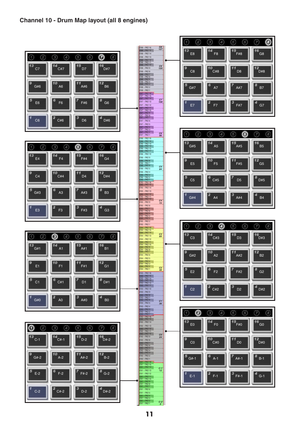 Channel 10 - drum map layout (all 8 engines) | FXpansion GURU 1.5 MIDI implementation User Manual | Page 11 / 13