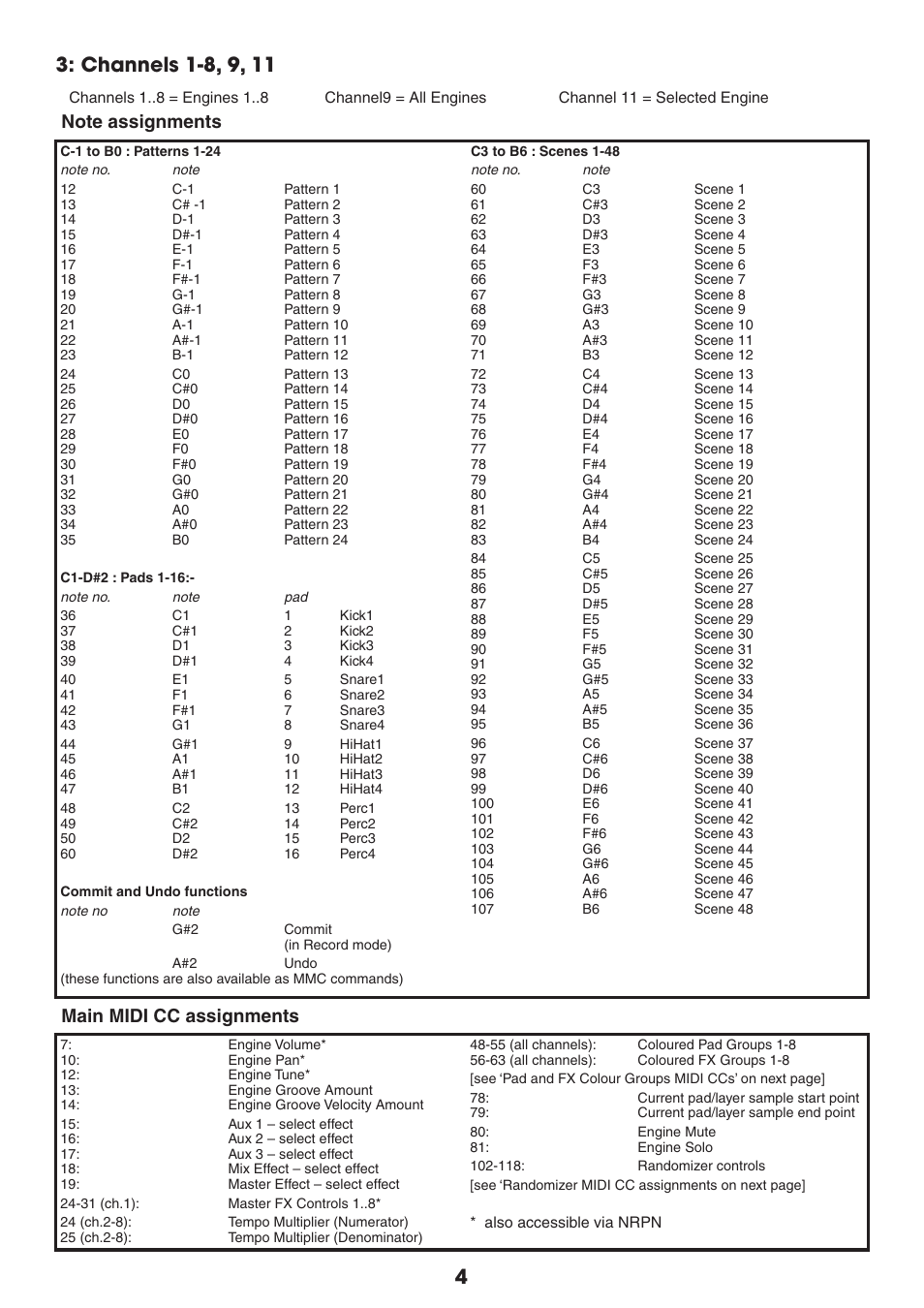 FXpansion GURU 1.5 MIDI implementation User Manual | Page 4 / 13