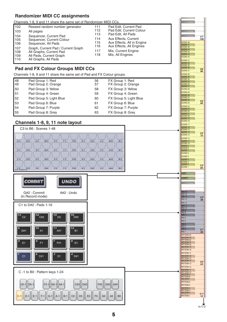 Pad and fx colour groups midi ccs, Randomizer midi cc assignments | FXpansion GURU 1.5 MIDI implementation User Manual | Page 5 / 13