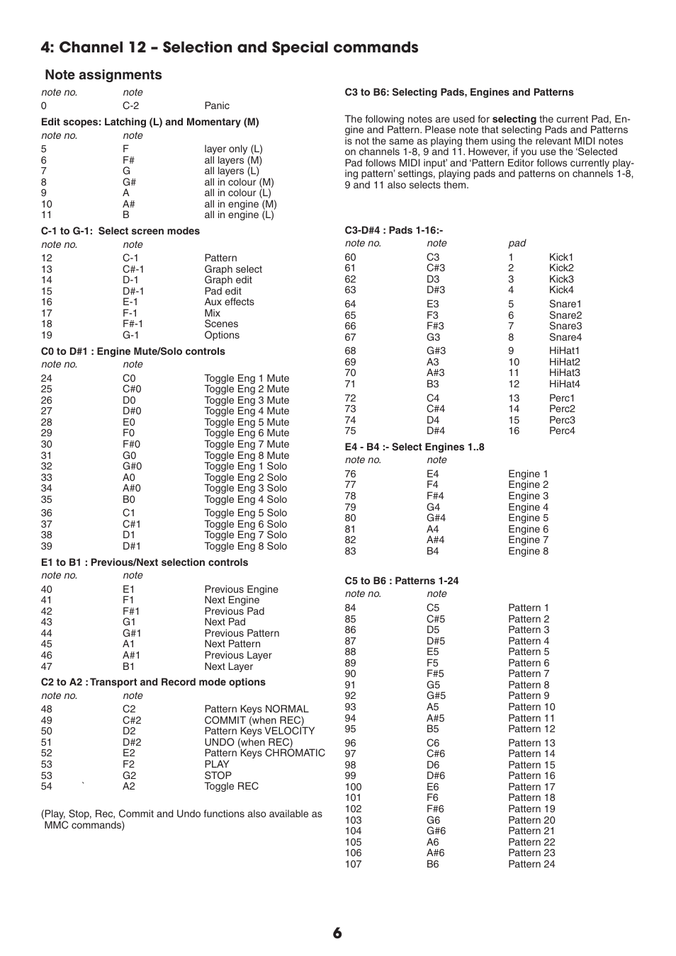 Channel 1 – selection and special commands | FXpansion GURU 1.5 MIDI implementation User Manual | Page 6 / 13