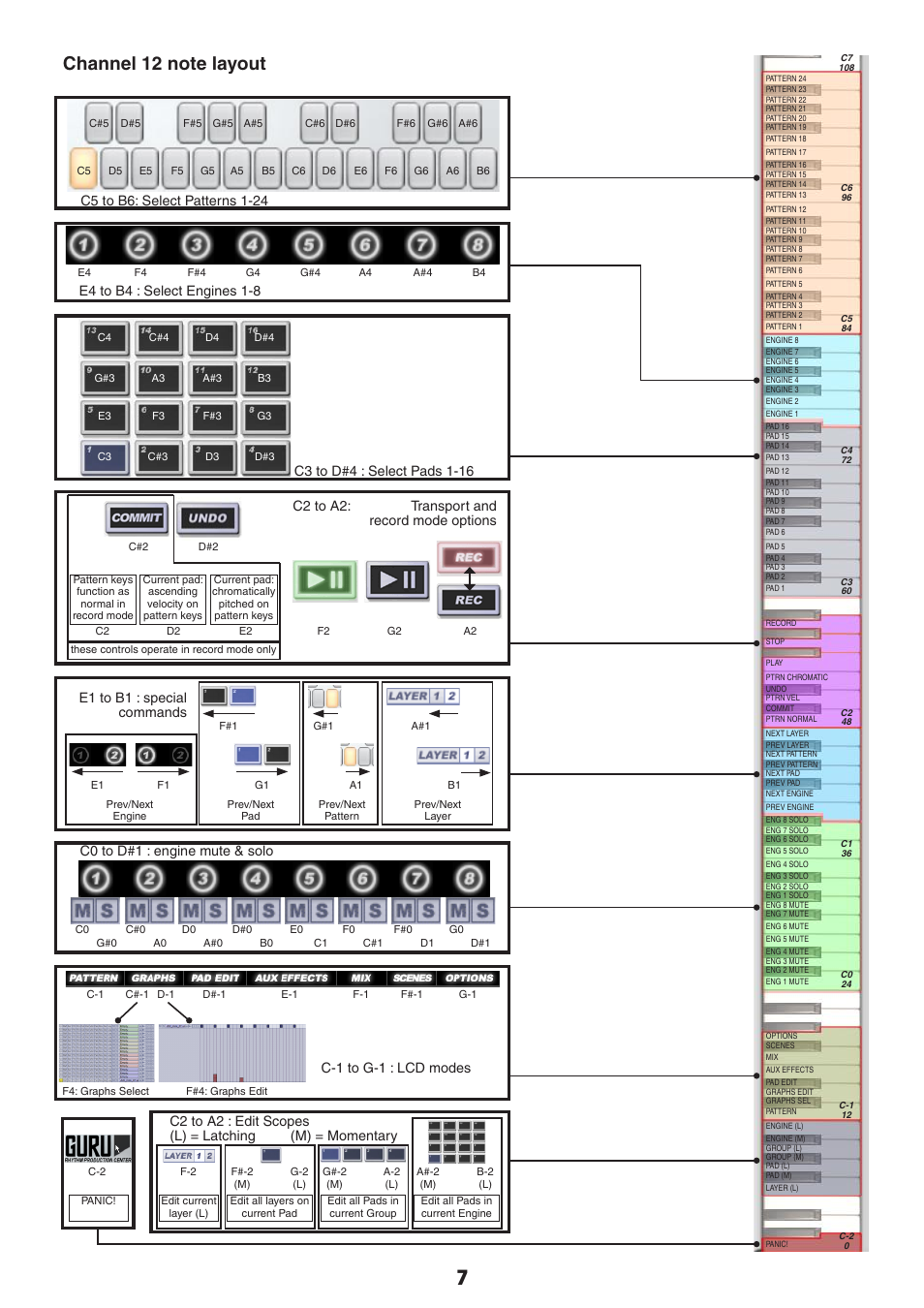 E4 to b4 : select engines 1-8, C0 to d#1 : engine mute & solo, E1 to b1 : special commands | C-1 to g-1 : lcd modes, C2 to a2: transport and record mode options | FXpansion GURU 1.5 MIDI implementation User Manual | Page 7 / 13