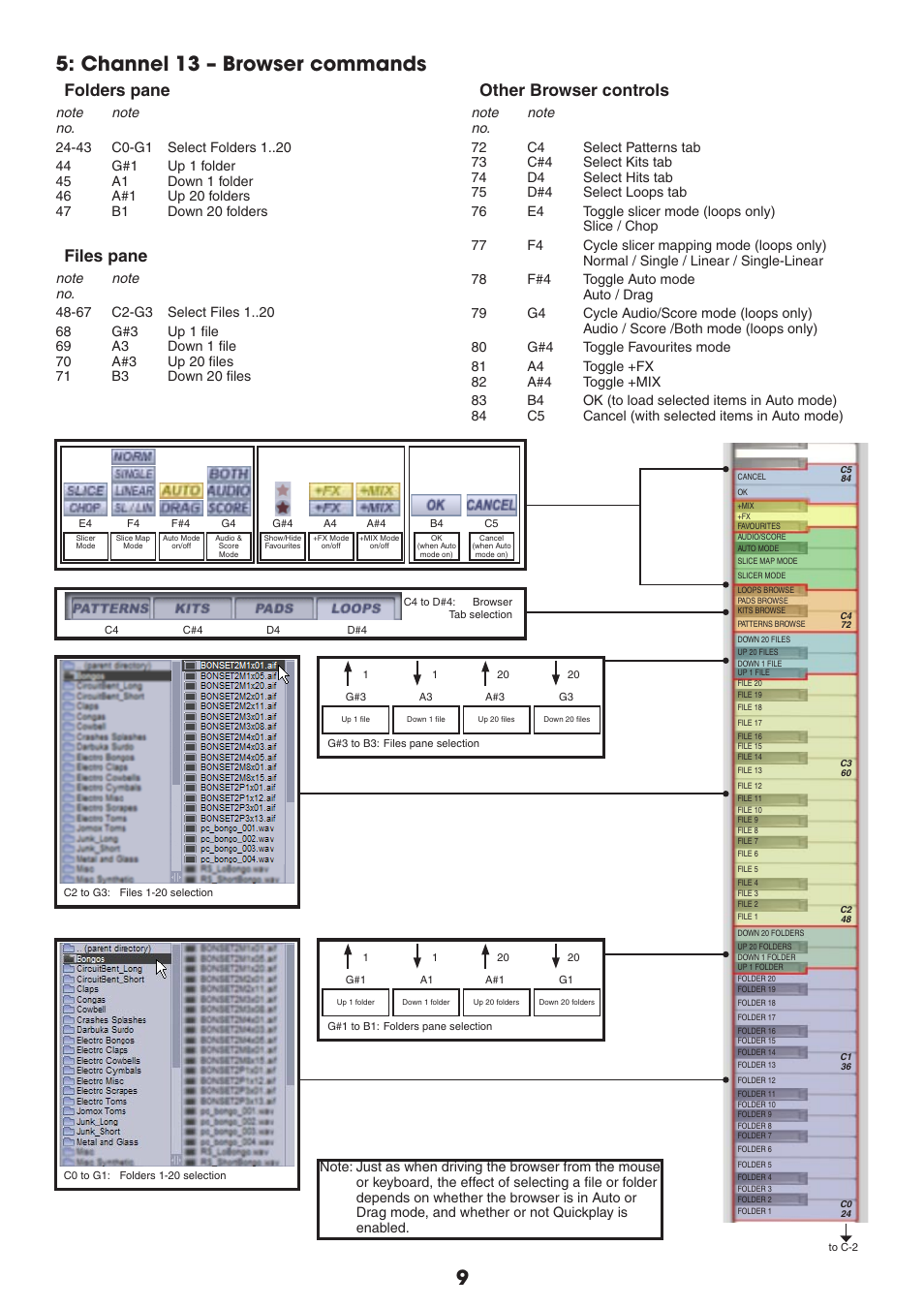 Channel 1 – browser commands, Folders pane, Files pane | Other browser controls | FXpansion GURU 1.5 MIDI implementation User Manual | Page 9 / 13