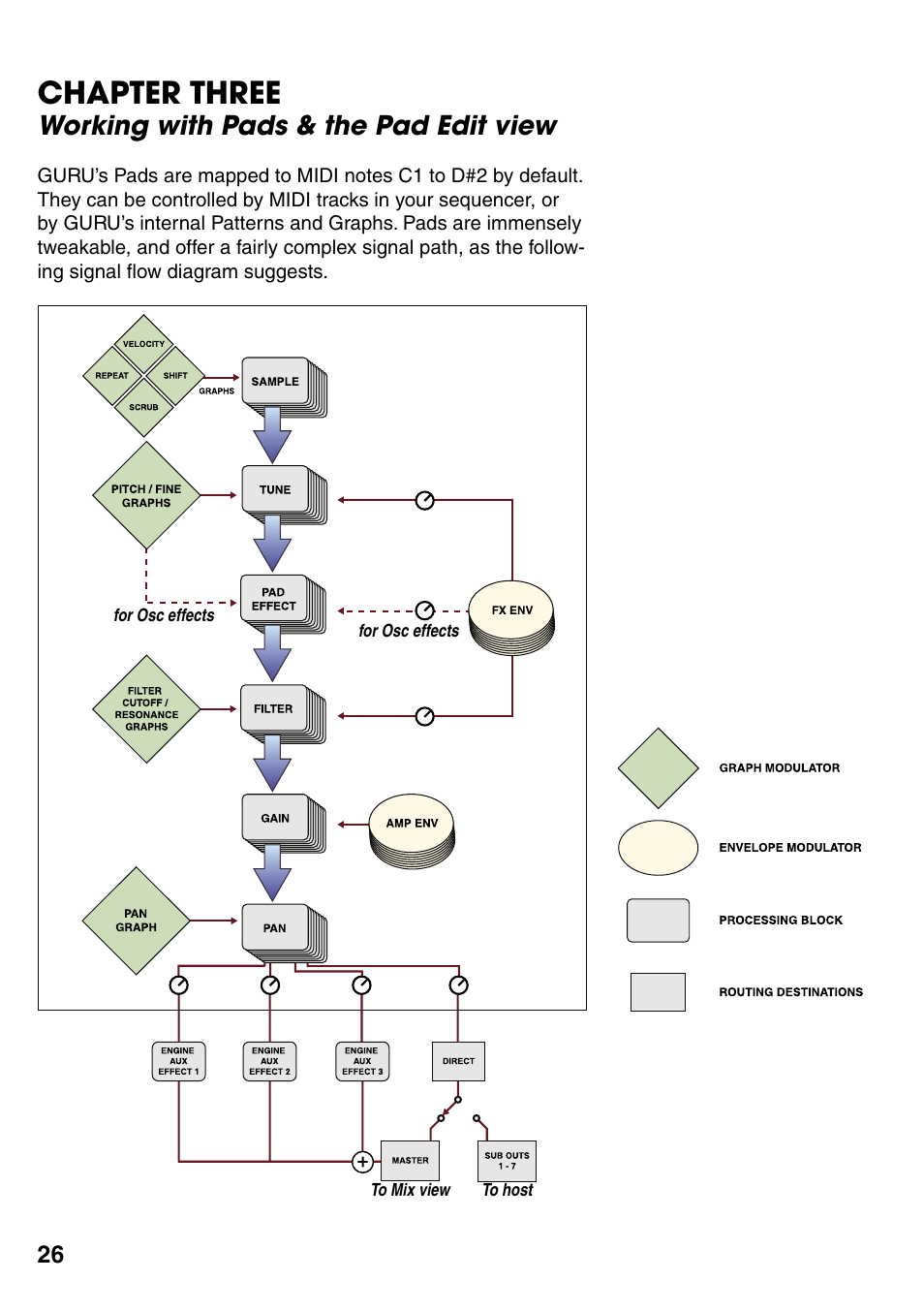 Chapter three, Working with pads & the pad edit view | FXpansion GURU User Manual | Page 27 / 97