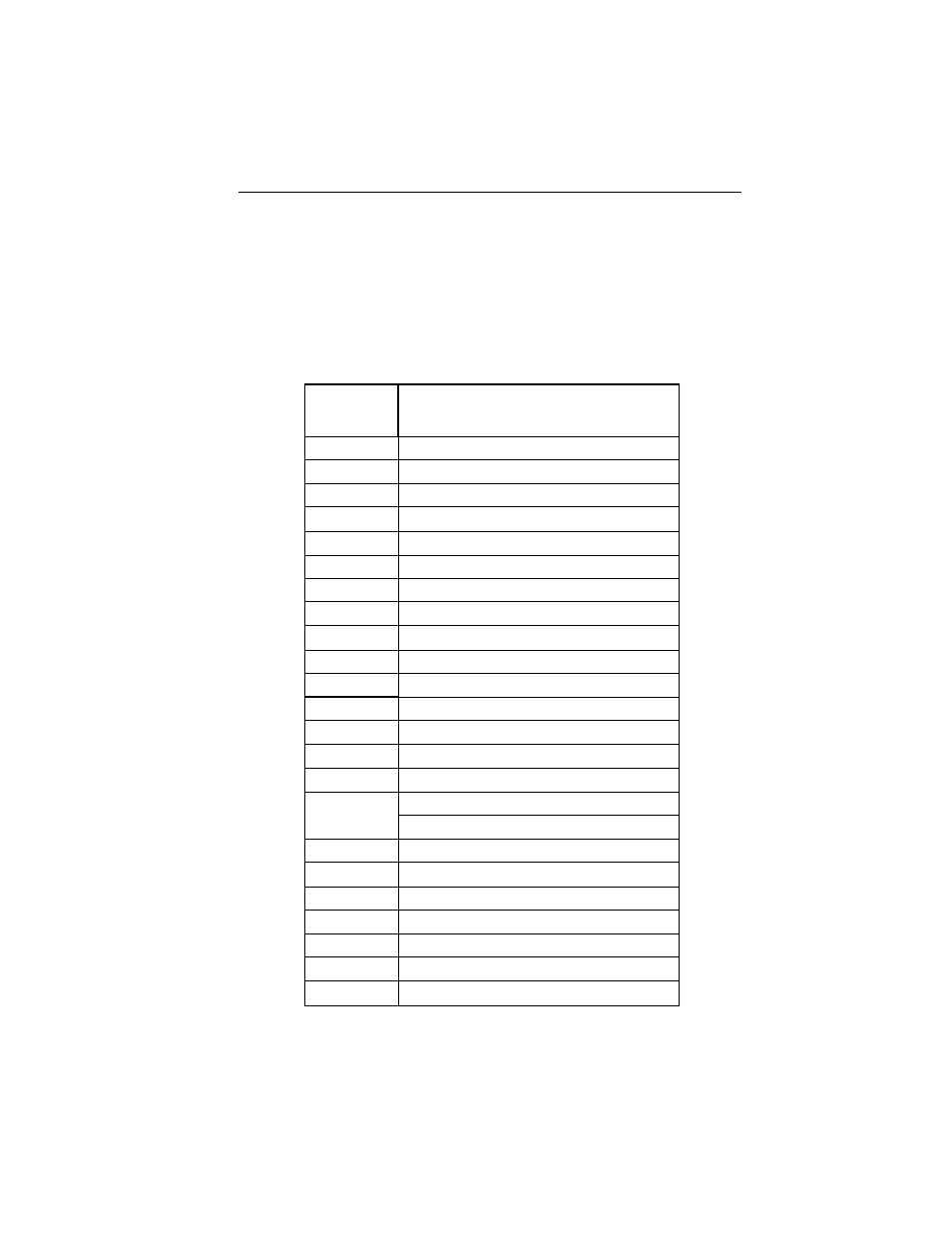 Address/interrupt tables, Appendix a address/interrupt tables, Page a-1 | Table a-1. i/o ports of common devices | Cabletron Systems E1100 User Manual | Page 39 / 42