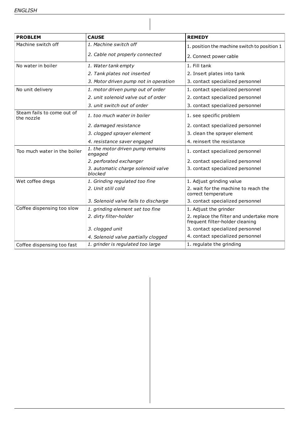 Gaggia TS User Manual | Page 25 / 63