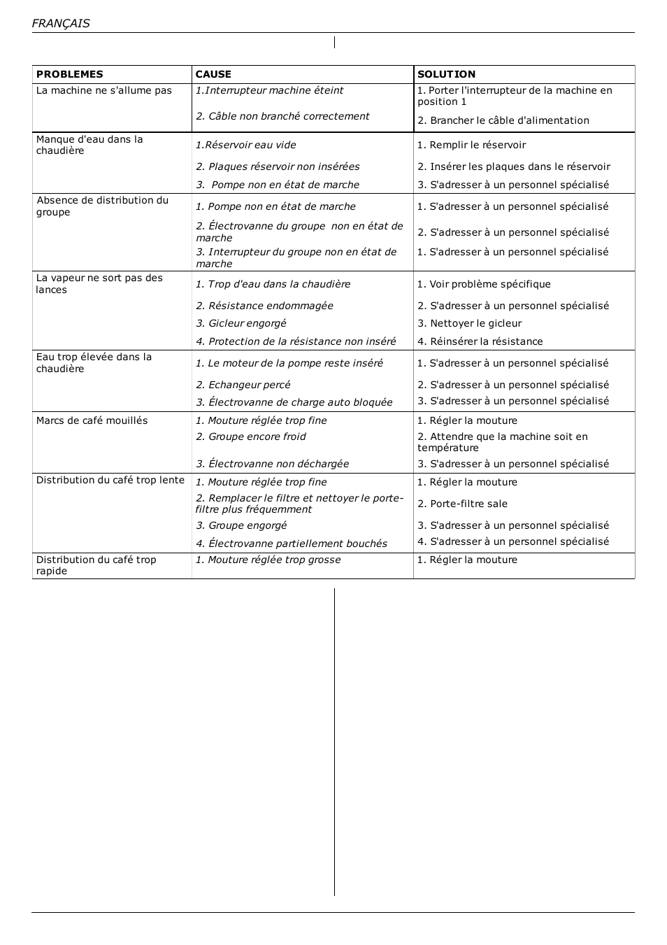 Resolution des problemes 9. depose de la machine | Gaggia TS User Manual | Page 47 / 63