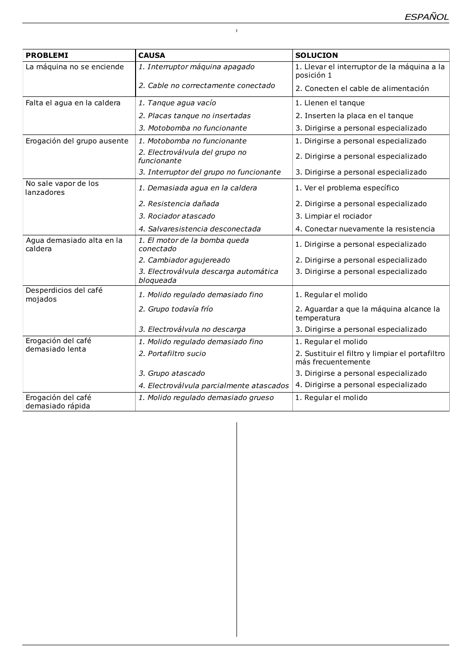 Gaggia TS User Manual | Page 58 / 63