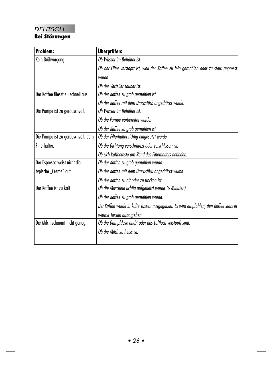 Gaggia Baby User Manual | Page 30 / 78