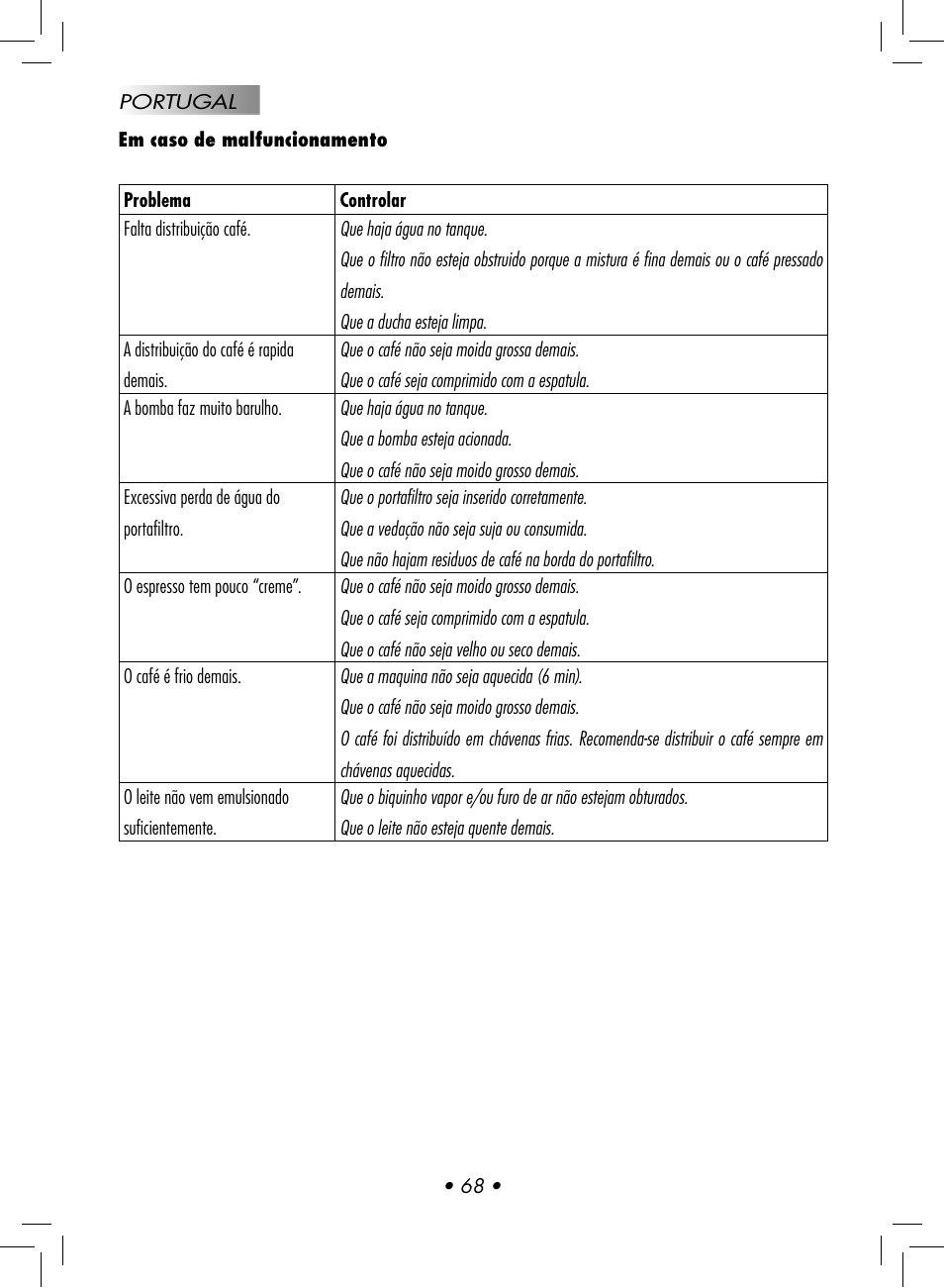 Gaggia Baby User Manual | Page 70 / 78