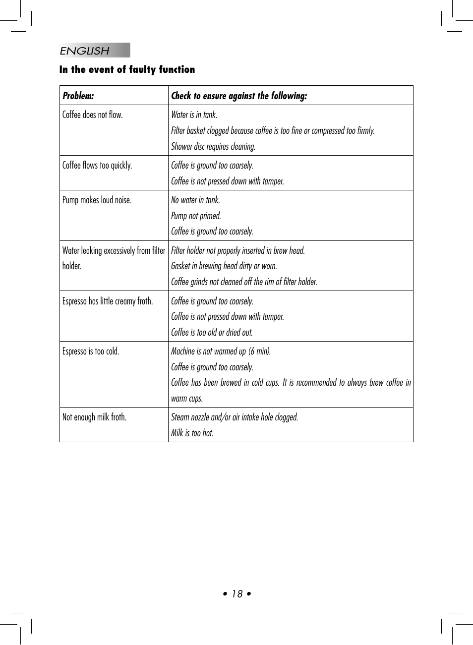 Gaggia BABY CLASS User Manual | Page 21 / 74