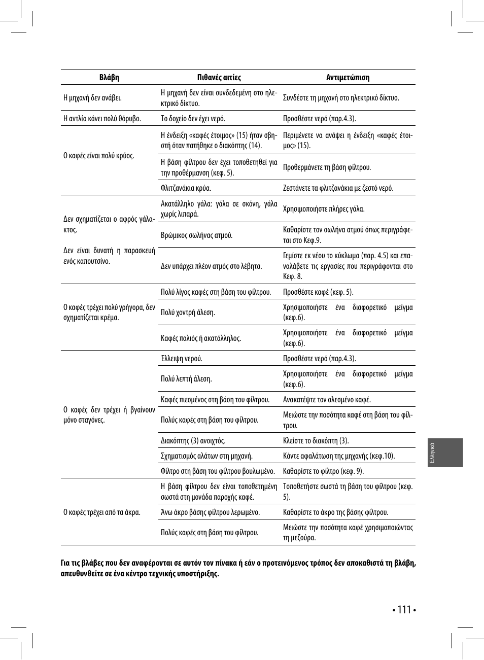 Gaggia GAGGIA User Manual | Page 111 / 112